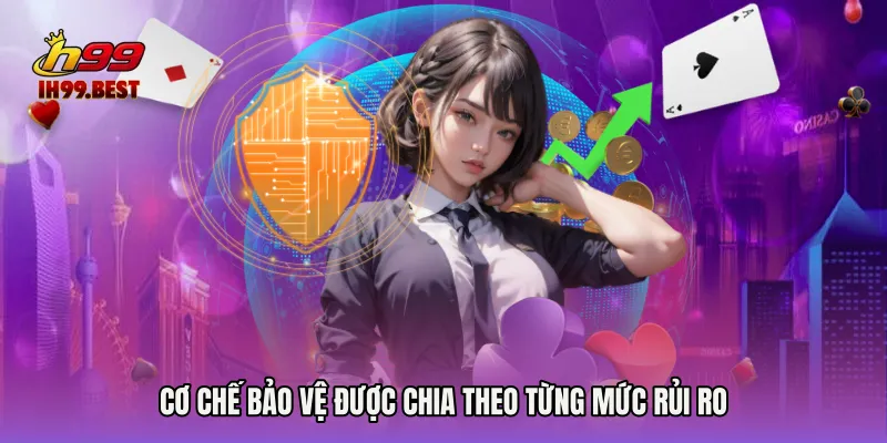 Cơ chế bảo vệ được chia theo từng mức rủi ro